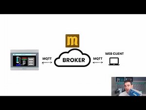 HMI using MQTT Protocol with Maqiatto Broker