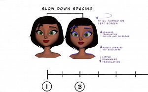 【vimeo搬运】How to Animate a Character Turn（转头动画小教程）