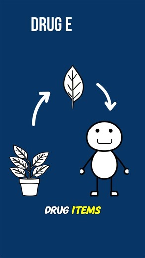 This is what drugs look like in FiveM done right | Lith Studios #esxscripts #gta #fivemdevelopment