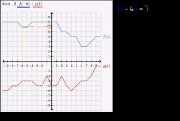 Worked example: evaluating expressions with function notation