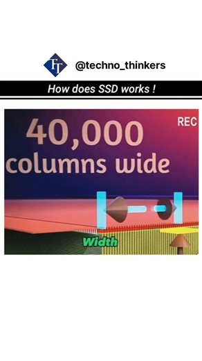 Artificial intelligence ML&IOT on Instagram: "This is how SSD works  The full form of SSD is Solid State Drive. In terms of functionality, it is very similar to a hard disc drive (HDD), a mass storage unit. It enables data to be read and written and preserves stored data in a permanent state without power. Follow  @techno_thinkers ❤️ #ssd #hdd #computer #technothinkers #computerscience #engineering #science"