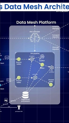 Unlocking Netflix's Data Mesh Strategy