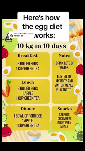 7 Day Egg Diet Plan for Weight Loss Transformation