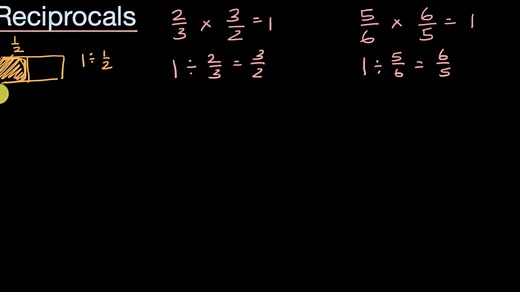 Meaning of the reciprocal