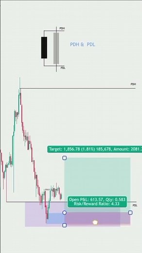 PDH & PDL | Entry module for PDH and PDL
