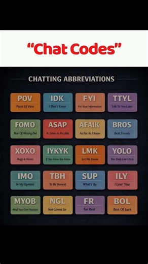 Chat Codes ( CHATTING ABBREVIATIONS ) #shorts #english