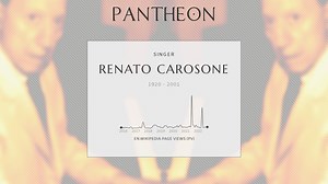 Renato Carosone Biography | Pantheon