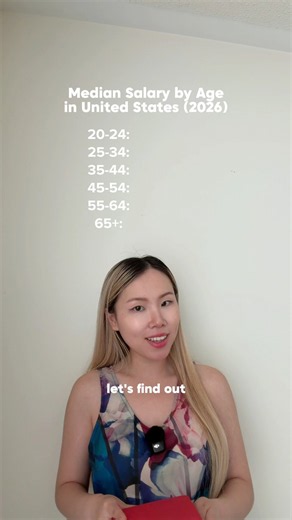 How does your income compare to the average US worker?