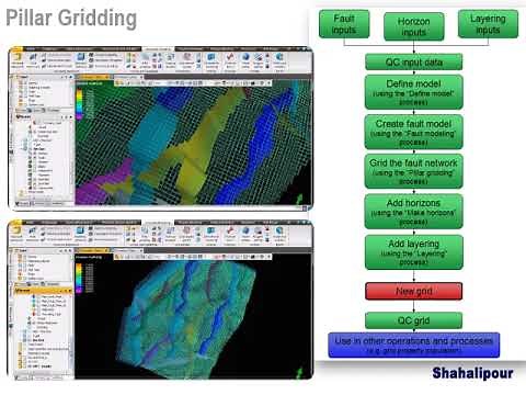 Pillar Gridding _PETREL