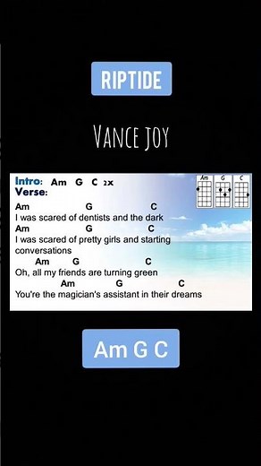 Riptide by Vance Joy Ukulele Chords