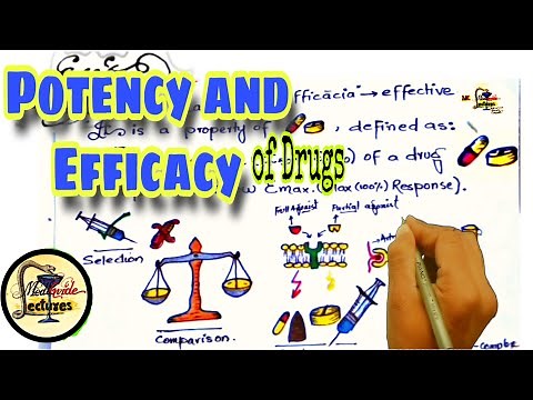 Potency and efficacy of drugs - Pharmacology | Pharmacodynamics