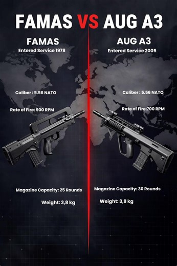 Which Is Better ? Famas vs Aug A3