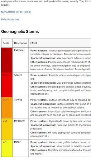 This is your chance to cross the Northern Lights off your bucket list without any major travel plans. You could potentially view the Aurora Borealis from your backyard tonight and throughout this weekend!⁠ ⁠ The Space Weather Prediction Center offers an Aurora Dashboard that provides short-term forecasts of the northern lights. Check it out to find out if the northern lights will be visible in your area! https://www.swpc.noaa.gov/communities/aurora-dashboard-experimental | High Point Scientific