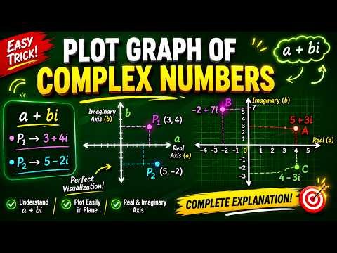 Complex Numbers Made Easy! Plot Any Complex Number in Minutes (Full Beginner Guide)