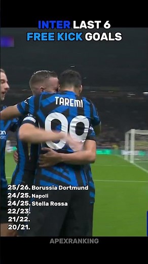 Inter Last 6 Free Kick Goals