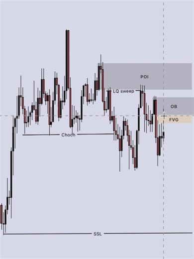 Mastering Liquidity Sweeps in Forex Trading