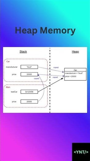 Heap Memory in C# Explained Fast 🤯 #csharp #dotnet #coding #ytshorts #viral #youtubeshorts #trending