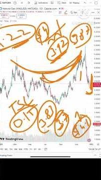 Natural Gas Price Analysis | 23 - 24 December 2025, Natural Gas Forecast | Natural Gas News Today