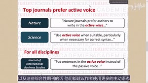 英文科技论文SCI系列课程1，全是干货，良心推荐，建议收藏关注备用！
