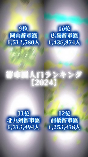 都市圏人口ランキング #都市 #人口 #2024年