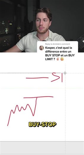 Understanding buy stop and buy limit orders in trading: #forex #trading #Kasper