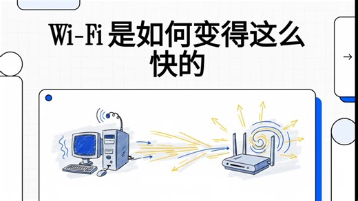 Wi-Fi是如何变得这么快的：IEEE 802.11协议详解