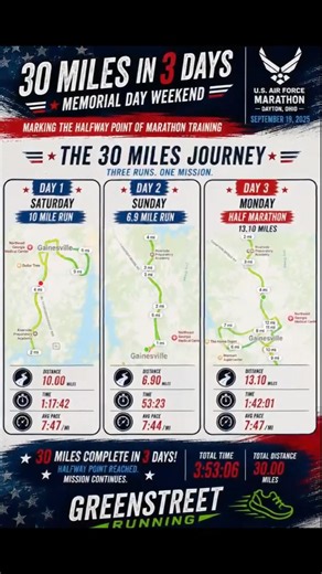 30 miles in 3 days🇺🇸Halfway point of Air Force Marathon training complete.Mission continues. 🏃‍♂️
