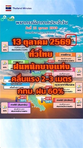 พยากรณ์อากาศวันนี้ 24 ชั่วโมงข้างหน้า 13 ต.ค. 2569: Thailand Minutes #พยากรณ์อากาศ #สภาพอากาศวันนี้