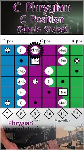 Learn the C Phrygian with the Sliding Ruler for Guitar® - Instructions in "Description"