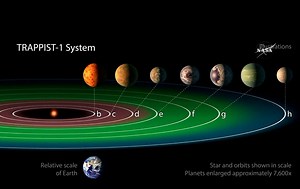 WATCH: Seven Earth-like planets discovered, suitable for habitation