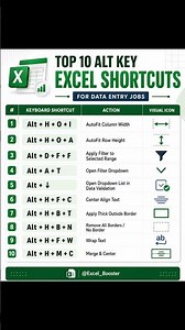 ⚡ Top 10 ALT Key Excel Shortcuts for Faster Data Entry! #excel