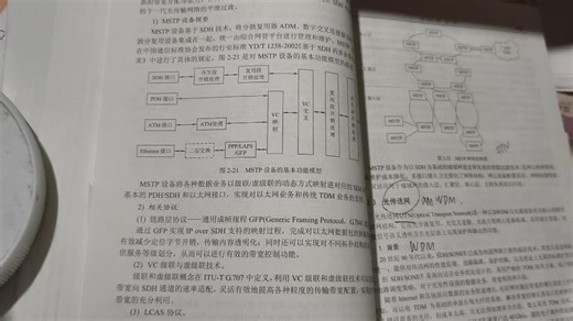 西邮现代通信网期末复习之第二章 OTN，PTN，ASON 传送技术（2）