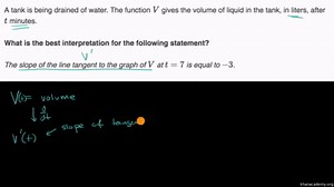 Interpreting the meaning of the derivative in context