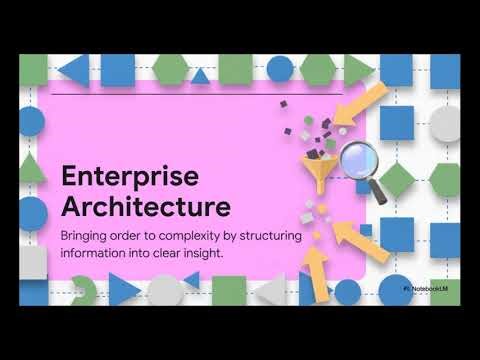 What is Enterprise Architecture