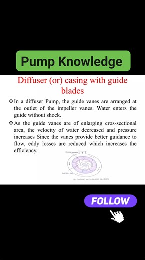 *Pump Basics* 💧🔧 Pumping it up! 😊 - *Function*: move fluids (liquids or gases) from low to high pressure - *Types*: centrifugal, positive displacement, axial flow - *Key components*: impeller, casing, shaft, bearings - *Performance*: flow rate (Q), head (H), efficiency (η), power (P) Want to know about pump selection, operation, or troubleshooting? 🤔 #Pump #FluidMechanics #Engineering Part 3 | Fire-fighting and Fire Alarm system