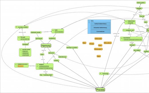 iThink 10系统动力学 入门视频101