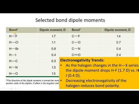 2. Molecular polarity and bond dipole examples