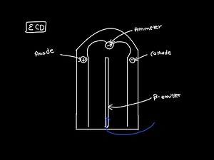 The Electron Capture Detector | ECD | Gas Chromatography Detector | Instrumental Methods of Analysis