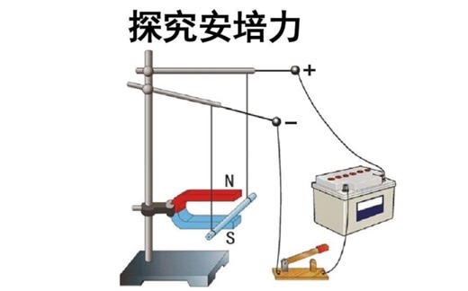 通电导体在磁场中受到力的作用、安培力的方向