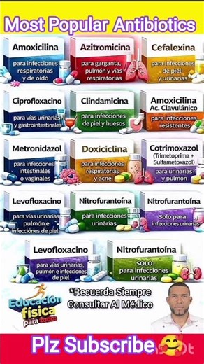 Top 10 Antibiotics and Their Uses | Common medicine 💊 Explained in Hindi | Health tips #antibiotics