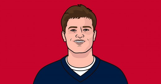 Qb Rating Leaders 2025 | StatMuse