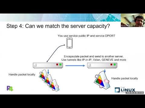 2025 P4 Workshop - Virtual IP Load Balancer Using P4