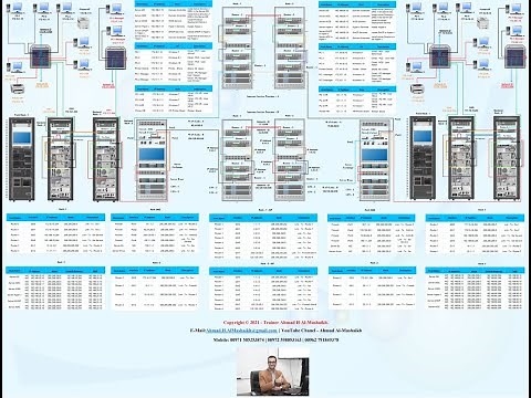 المحاضرة الخامسة lecture 5 LAB MCSA Windows Server 2016 Advanced