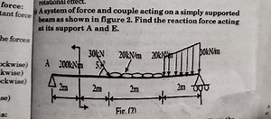 A system of forces and couples act on a simply supported beam a... | Filo