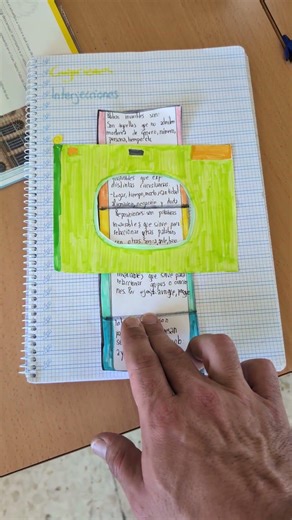 Ejemplo de esquema creativo para estudiar fácil