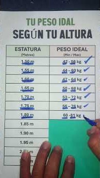 Your ideal weight by height