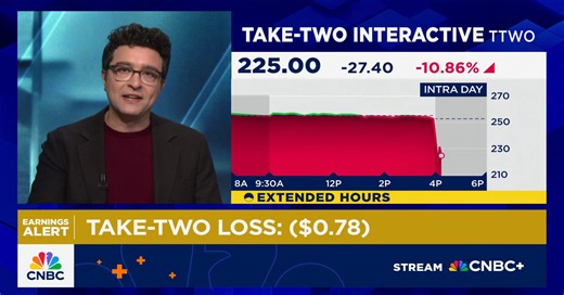 Take-Two Interactive shares plummet more than 10% on news of another Grand Theft Auto 6 delay
