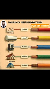 Civil engineering basic | Engineer Mostafa