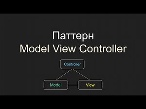 Model View Controller, MVC, Модель Вид Контроллер, C#, Unity