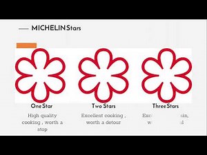 Michelin Stars Explained